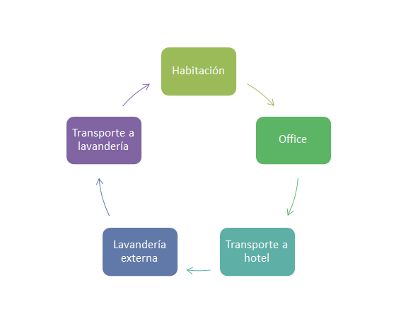 rotacion-lenceria