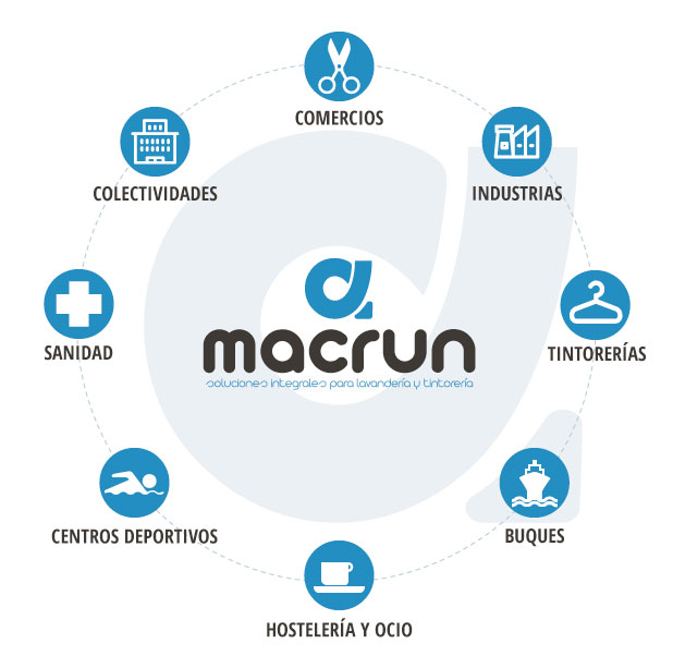 macrun-grafica